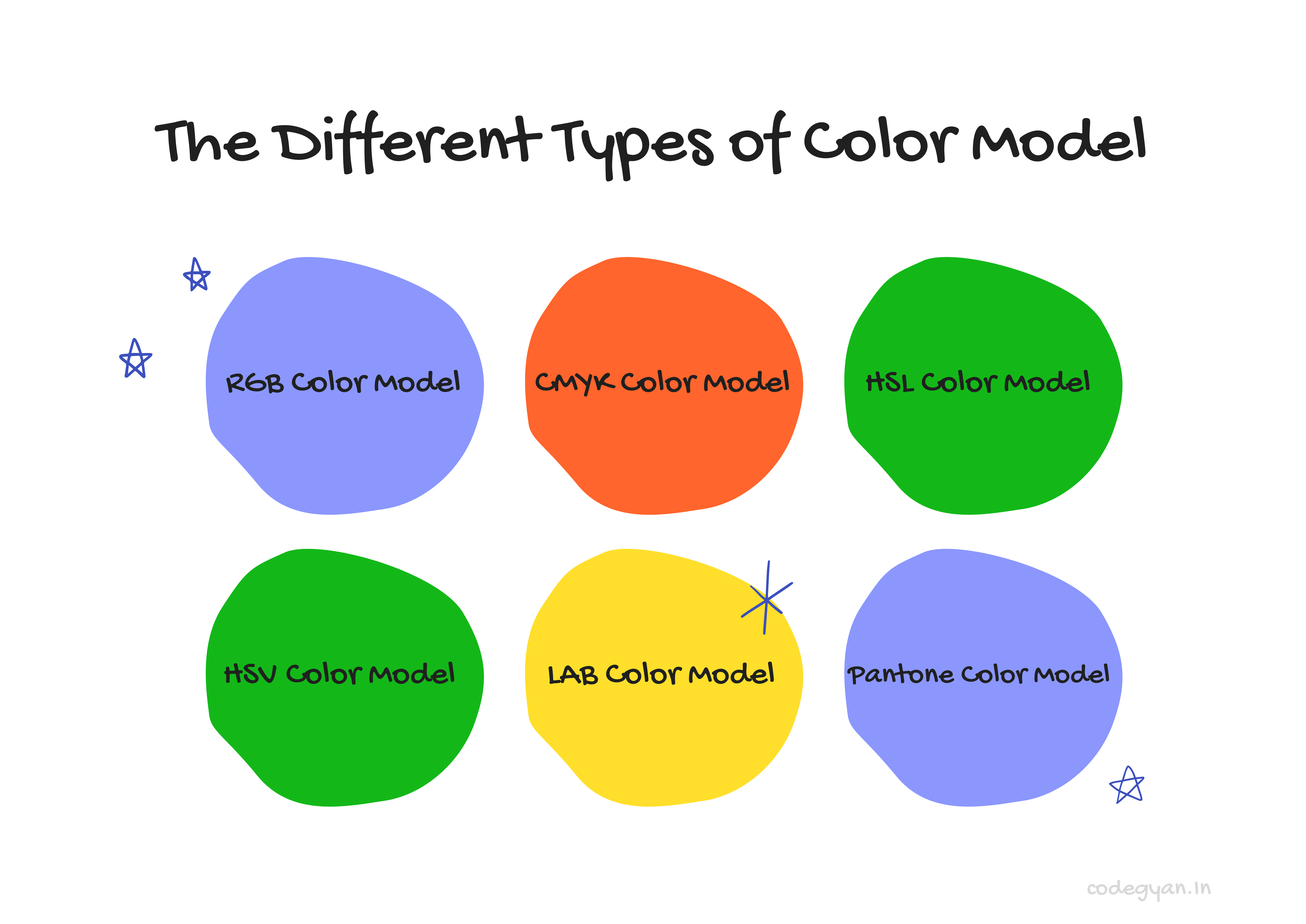 Types of Color Models